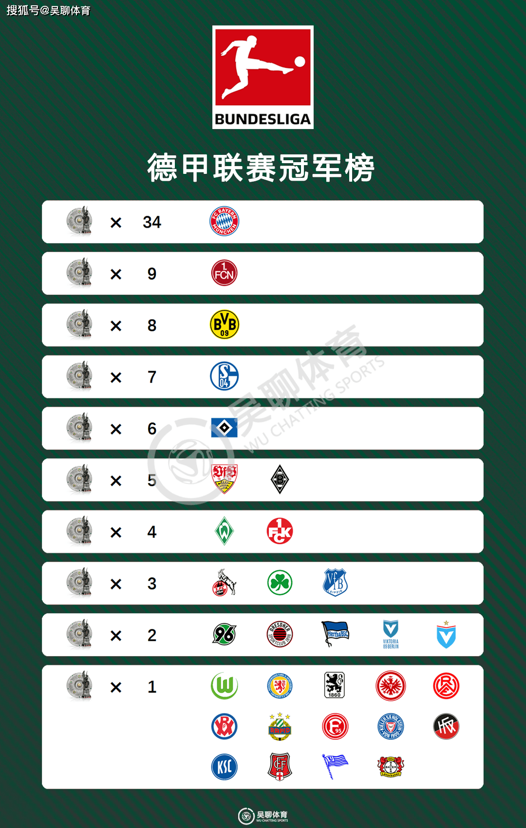 弗赖堡客场艰难取胜，稳固积分榜前六位置